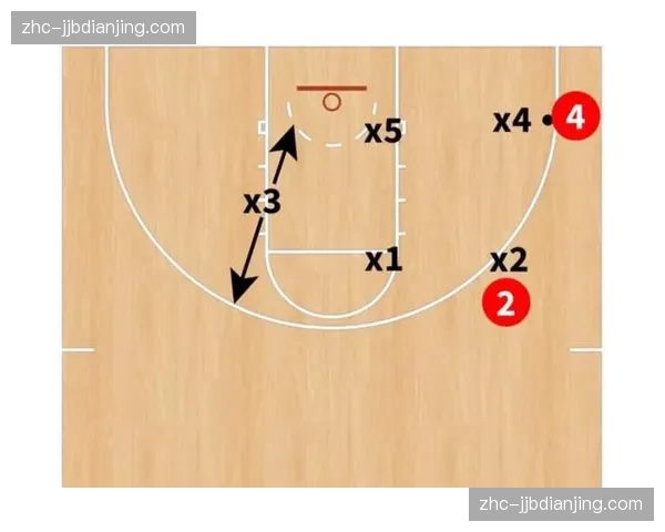 区域联防与人盯人防守的针对性布置 教练根据对手特点调整